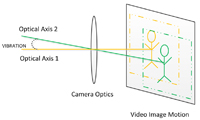 Electronic Image Stabilization (EIS)